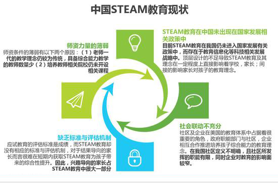 豆豆机器人空间站-中国STEAM教育现状